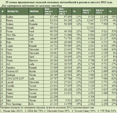 Статистика Август 2012.png